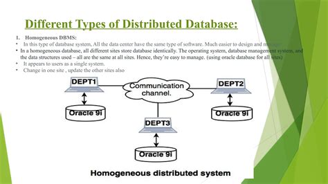 Image result for Homogeneous Distributed Database
