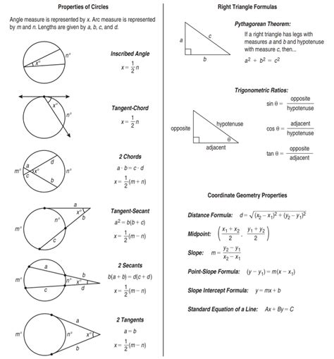 Afbeeldingsresultaten voor Geometry Formula Sheet Texas