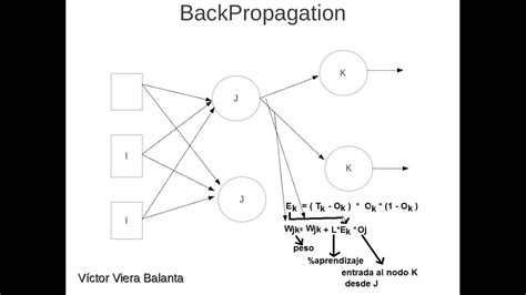 Toradh íomhá ar Backpropagation CNN Alhad Kumar