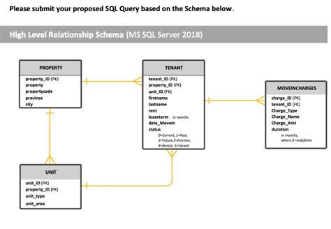 Toradh íomhá ar SQL Subquery Diagram