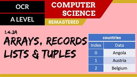 Afbeeldingsresultaten voor A Level Computer Science Tuples