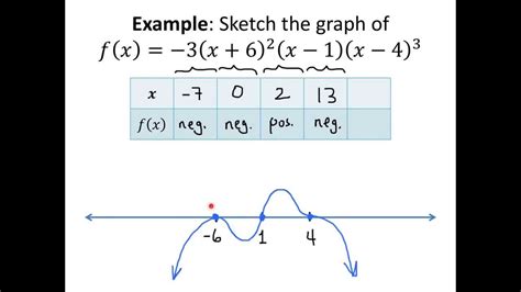 Image result for Fun Chart Calculus
