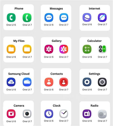 Image result for One UI Contasts Icon