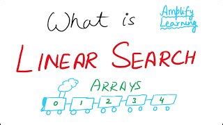 Image result for Java Linear Search Class 10 ICSE