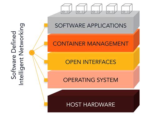 Image result for Computer Systems Stack