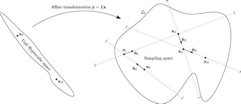 Image result for Nested Sampling
