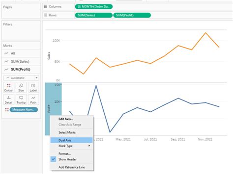 Image result for Dual Axis Line Chart Multiple Categories