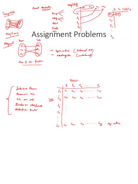Toradh íomhá ar Assignment Problem Samples