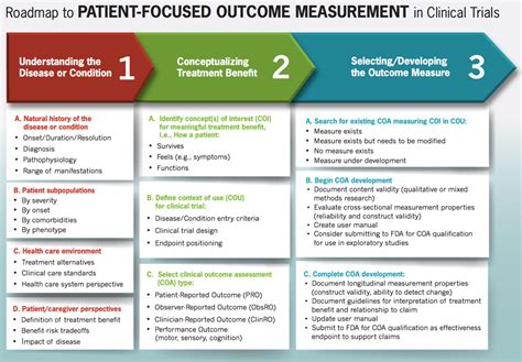 Afbeeldingsresultaten voor Outcome-Focused