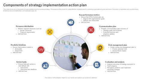 Image result for Key Components of Methodology Implementation