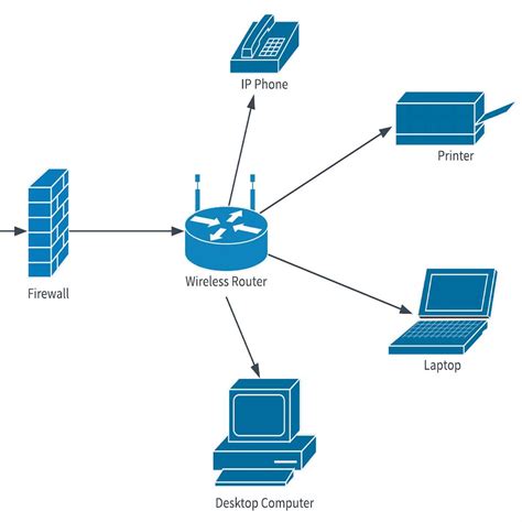 Wireless Network Diagram with Protocol Stack に対する画像結果