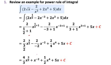Image result for Power Rule Integration