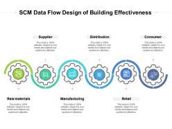 Image result for SCM Data Flow Process Flow Chart