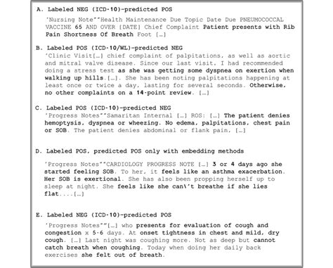 Image result for Excludes Notes ICD-10