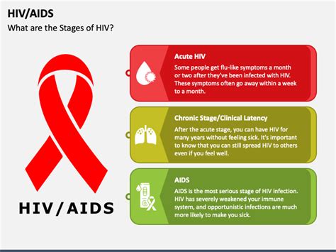 Afbeeldingsresultaten voor PowerPoint Presentation On HIV Diagnosis