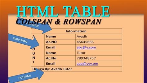 Image result for Rowspan and Colspan Practice Examples in HTML