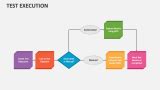 Image result for Test Execution Fo API Testing Symbol Image for PPT