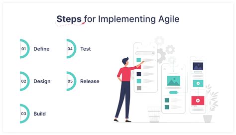 Agile Project Management Steps に対する画像結果