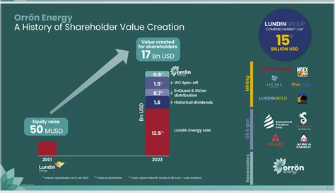 Energy Efficiency Equation എന്നതിനുള്ള ഇമേജ് ഫലം