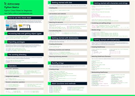 Image result for Mosh Python Cheat Sheet
