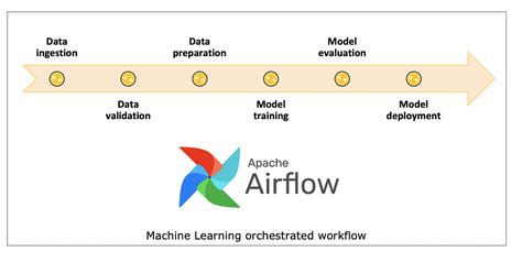 Image result for Machine Learning Experiment Flow