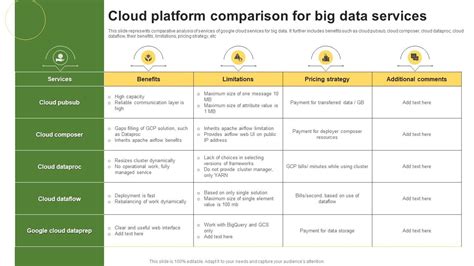 Image result for Data Platform Feature Comparison