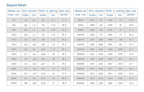Screen Mesh Sizes に対する画像結果