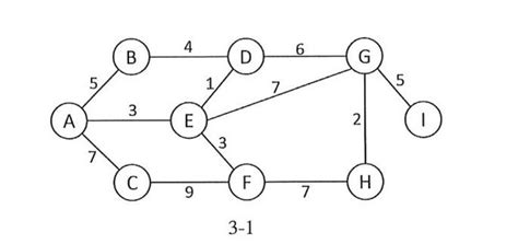 Image result for Adjacency Matrix Weighted Graph