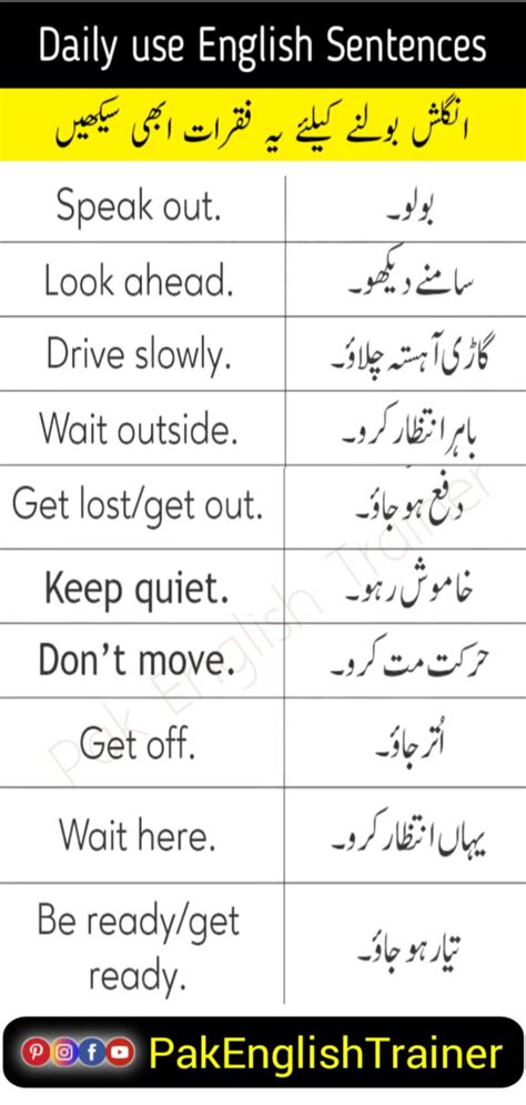 Toradh íomhá ar English to Urdu Speaking