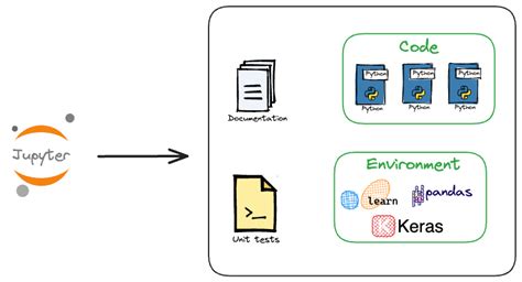 Image result for Is Machine Learning Written in Code