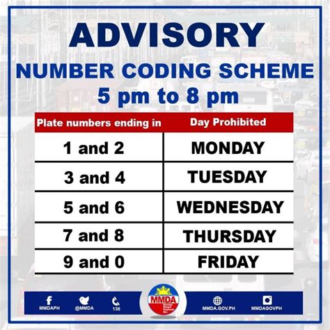 Toradh íomhá ar Coding Number Scheme Map