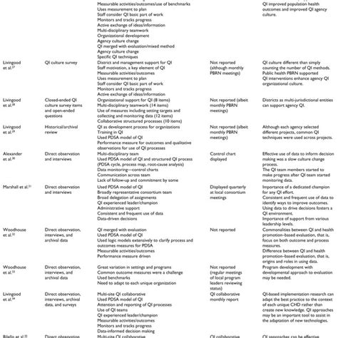 Image result for Proctor Model Implementation Science