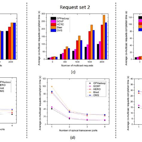Image result for Linux Storage I/O Stack
