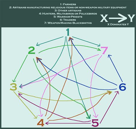 Afbeeldingsresultaten voor South Korean Caste System