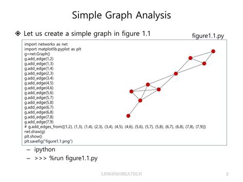 Simple Graph Image PDF に対する画像結果