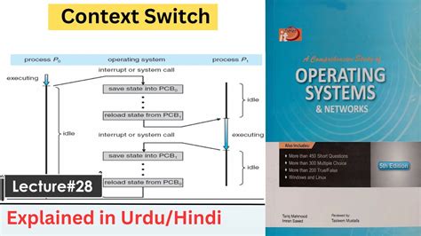Afbeeldingsresultaten voor System Context Definition