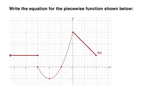 Image result for Piecewise Function Equation