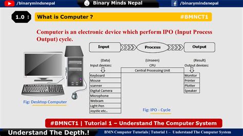 Image result for Computer Processing System