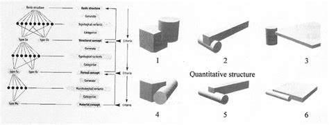Tree Form Massing Evolution Concept に対する画像結果
