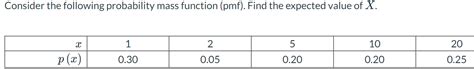 Image result for Expected Value PMF Function