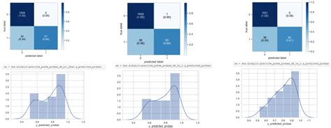 Probability Distribution Function in Machine Learning に対する画像結果