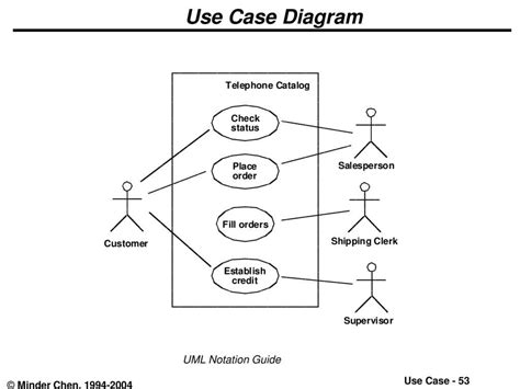 Image result for Uml User Case Diagram