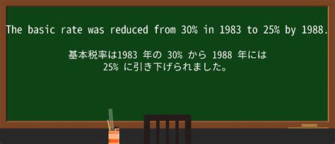 Basic Rate Chart に対する画像結果