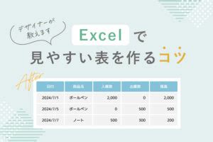 Making Numbers Look Presentable On Excel に対する画像結果