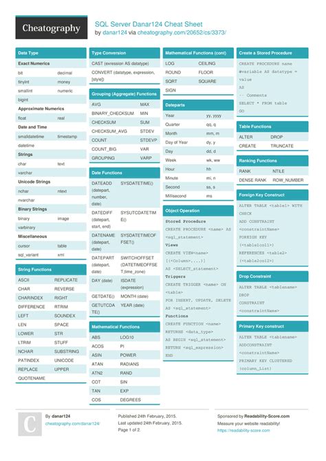 SQL Server String Functions Cheat Sheet 的图像结果