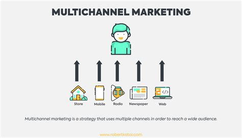 Toradh íomhá ar Multi Channel Content Process
