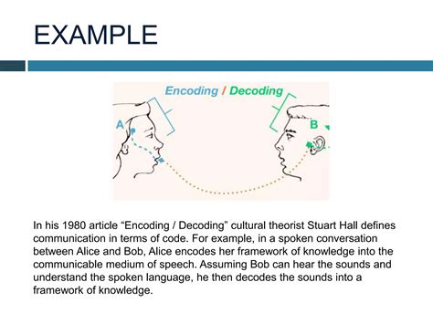 Afbeeldingsresultaten voor Encoding and Decoding in Media Examples