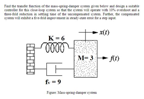 Image result for Transfer Function of Mass Spring Damping System