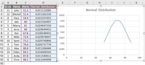 Excel Normal Distribution and Cumulative Probability Curve に対する画像結果