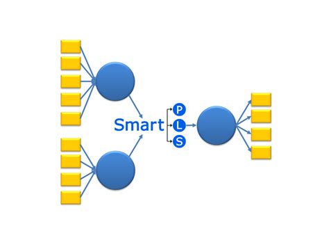 Image result for SmartPLS Guide